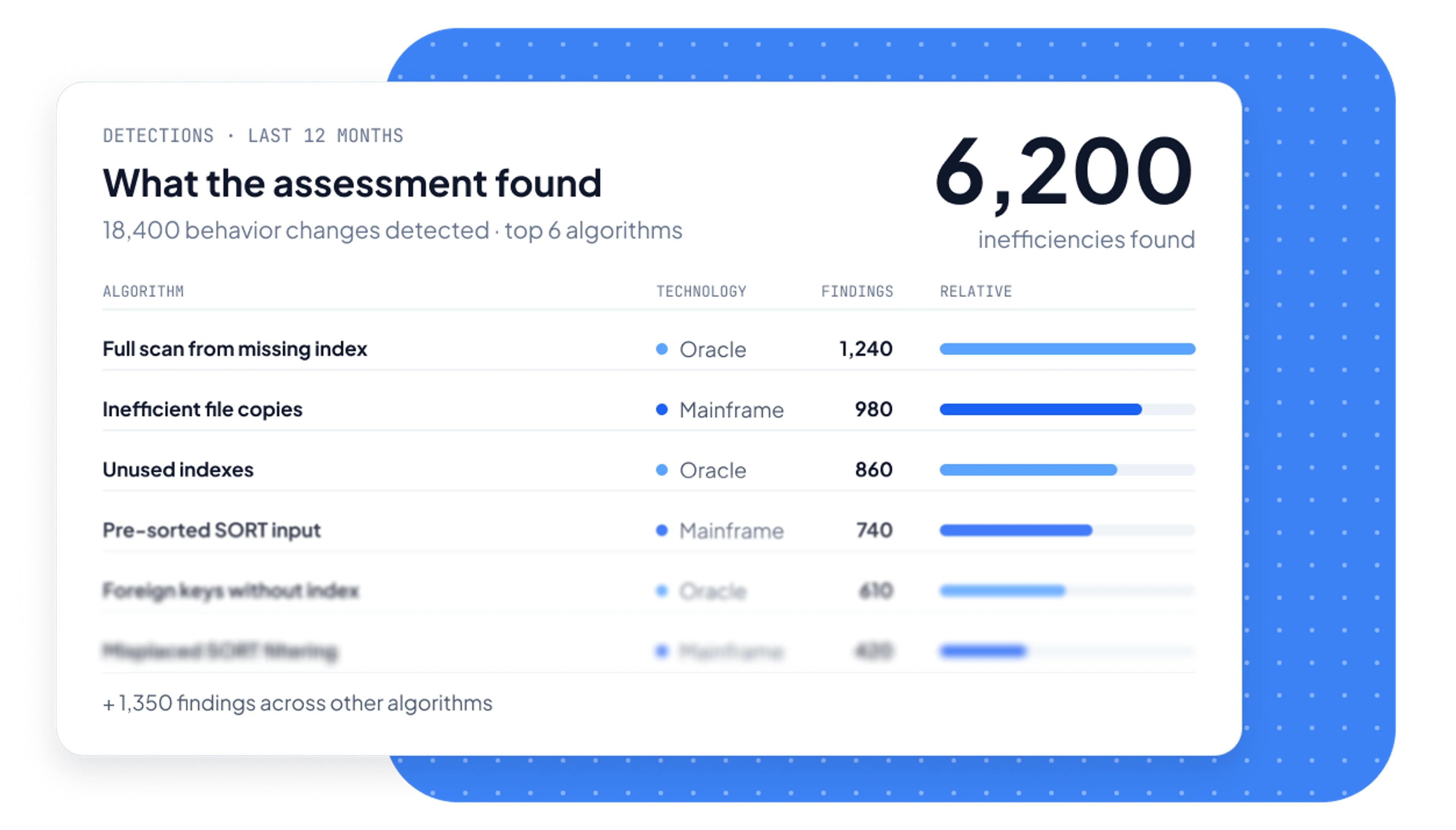 Workflow runs and detections