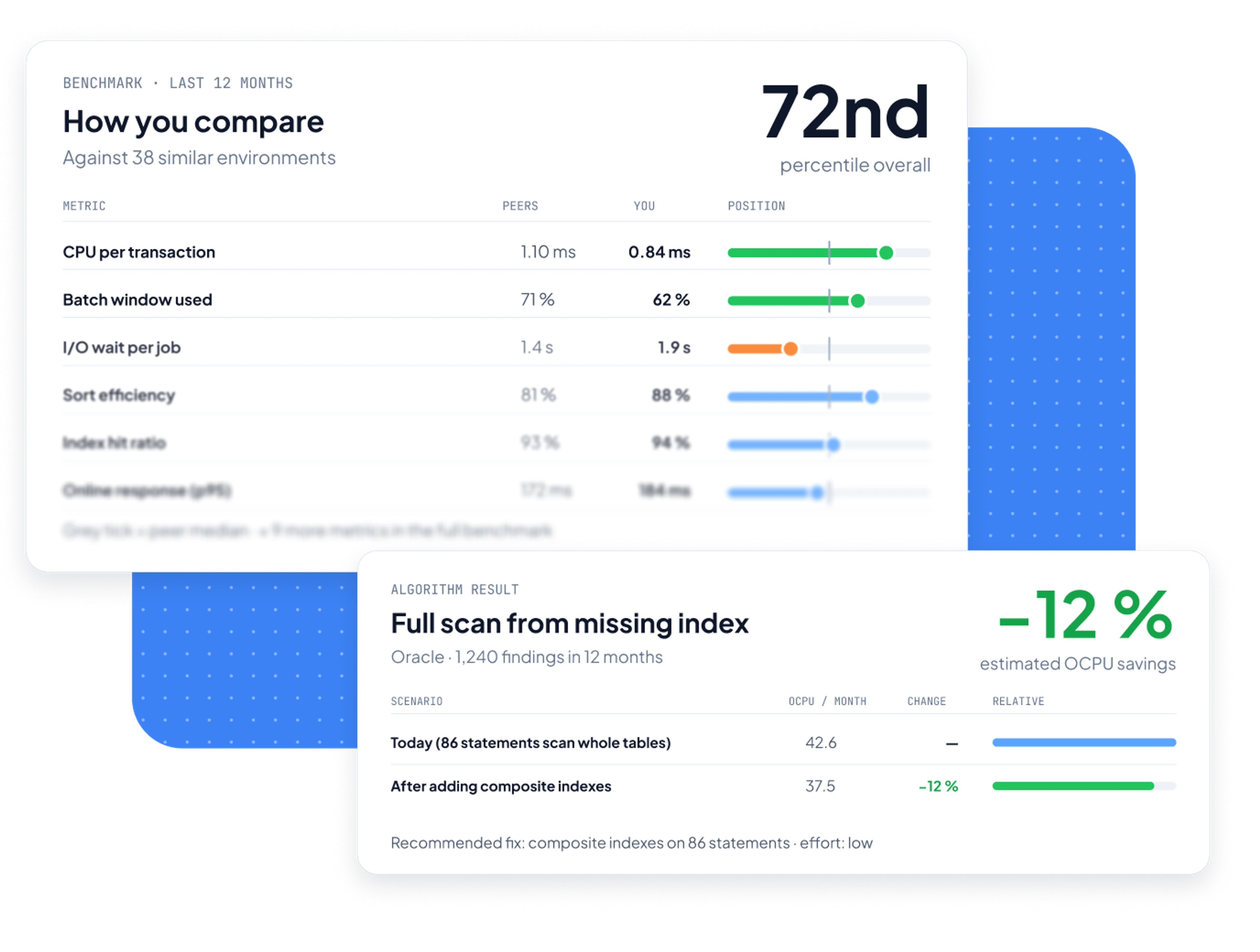 Anomaly detection algorithm: detections, success rate and recent runs