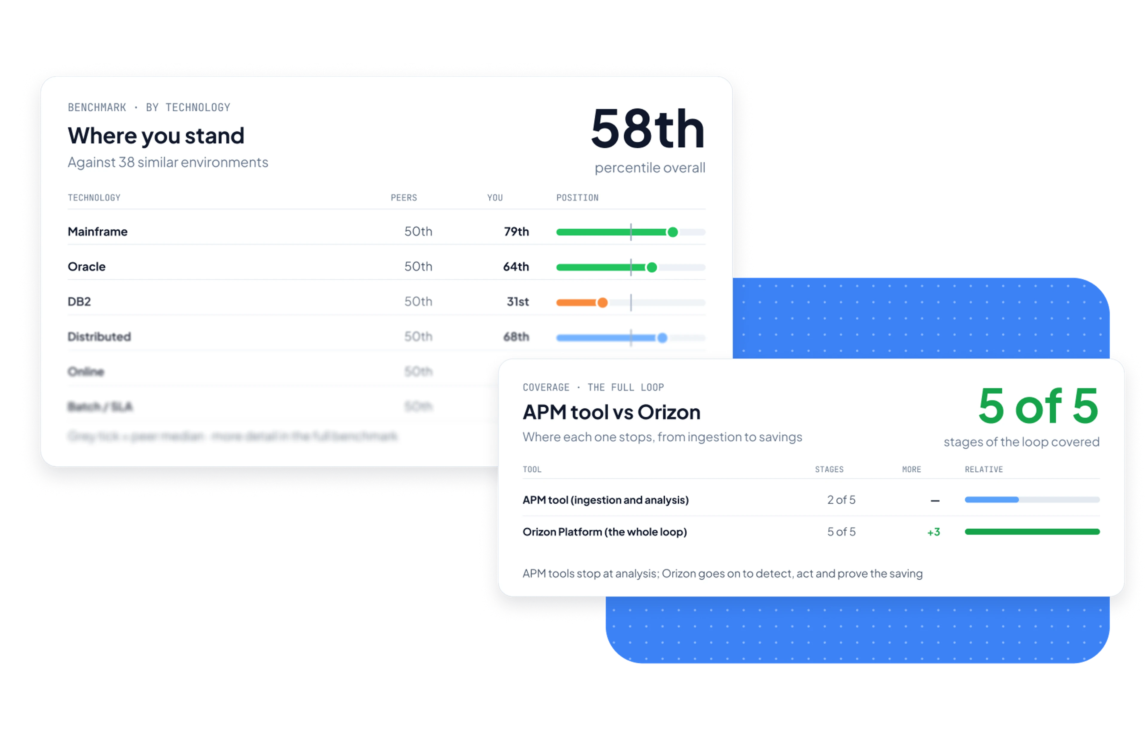 Sources view with CPU, elapsed time and waiting times