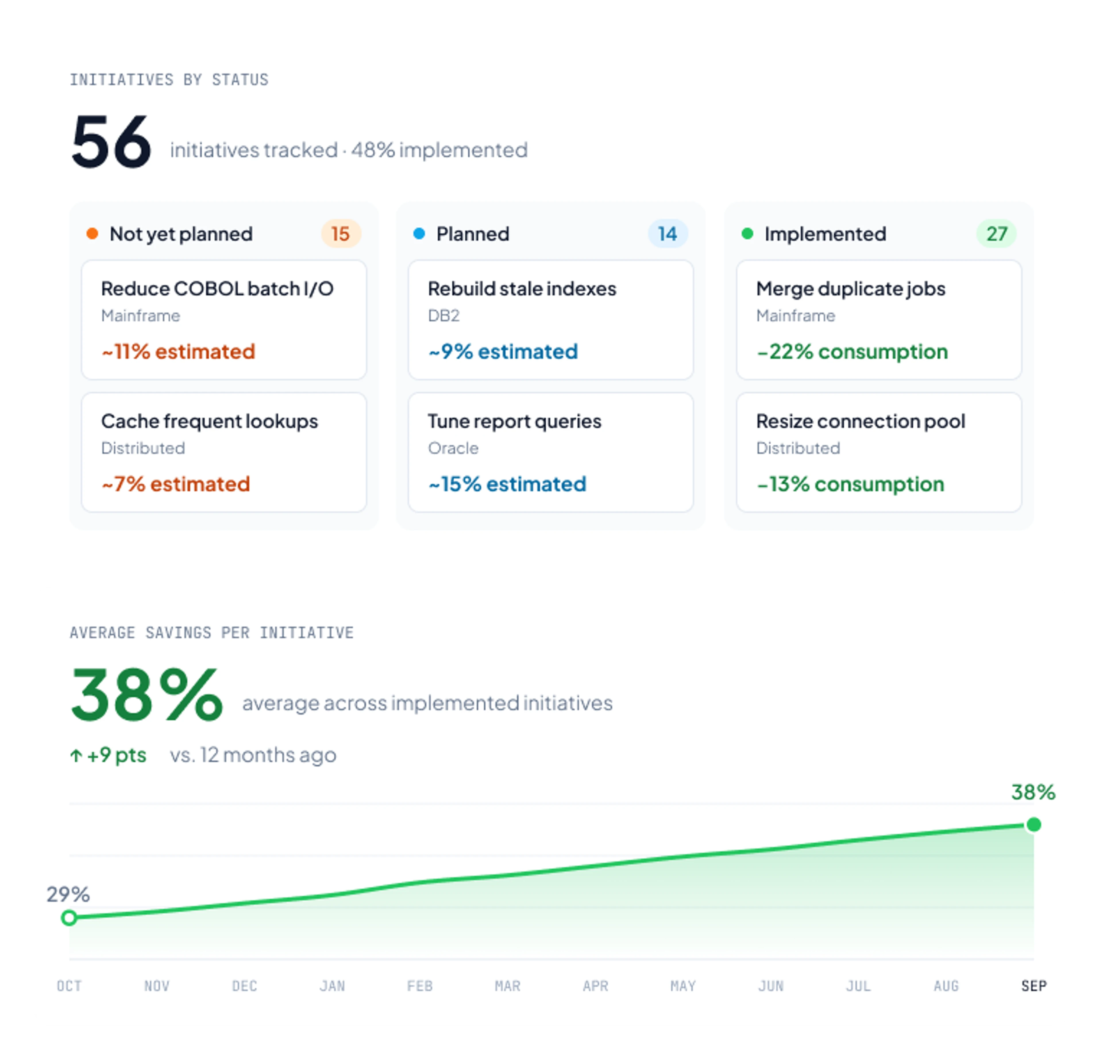 Optimisation workflows