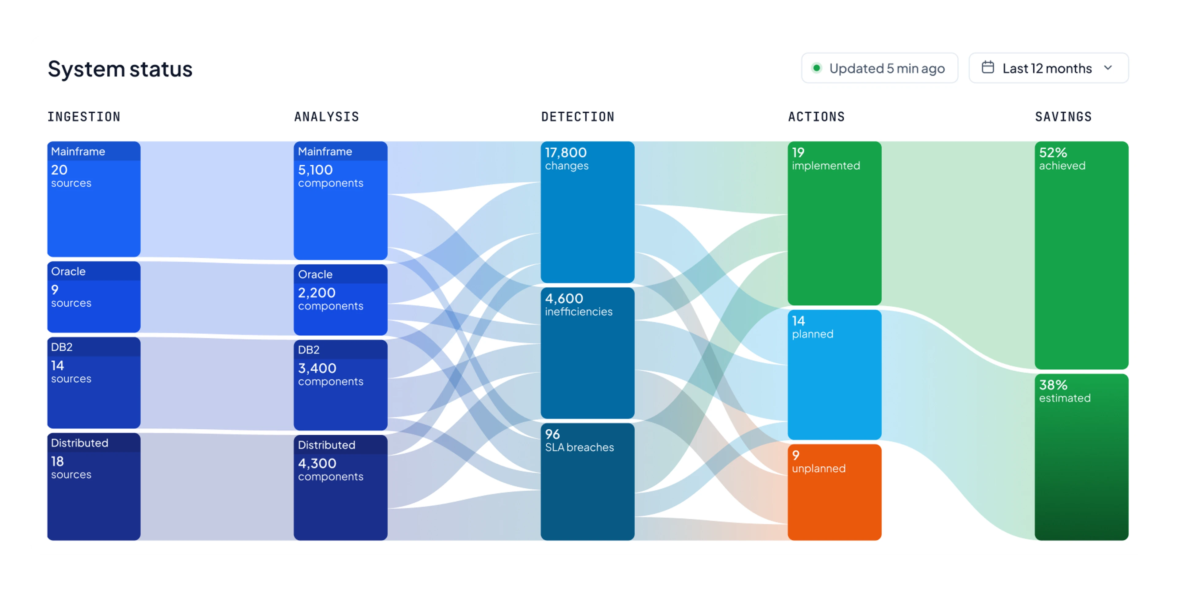 Orizon Platform home dashboard with capacity by day
