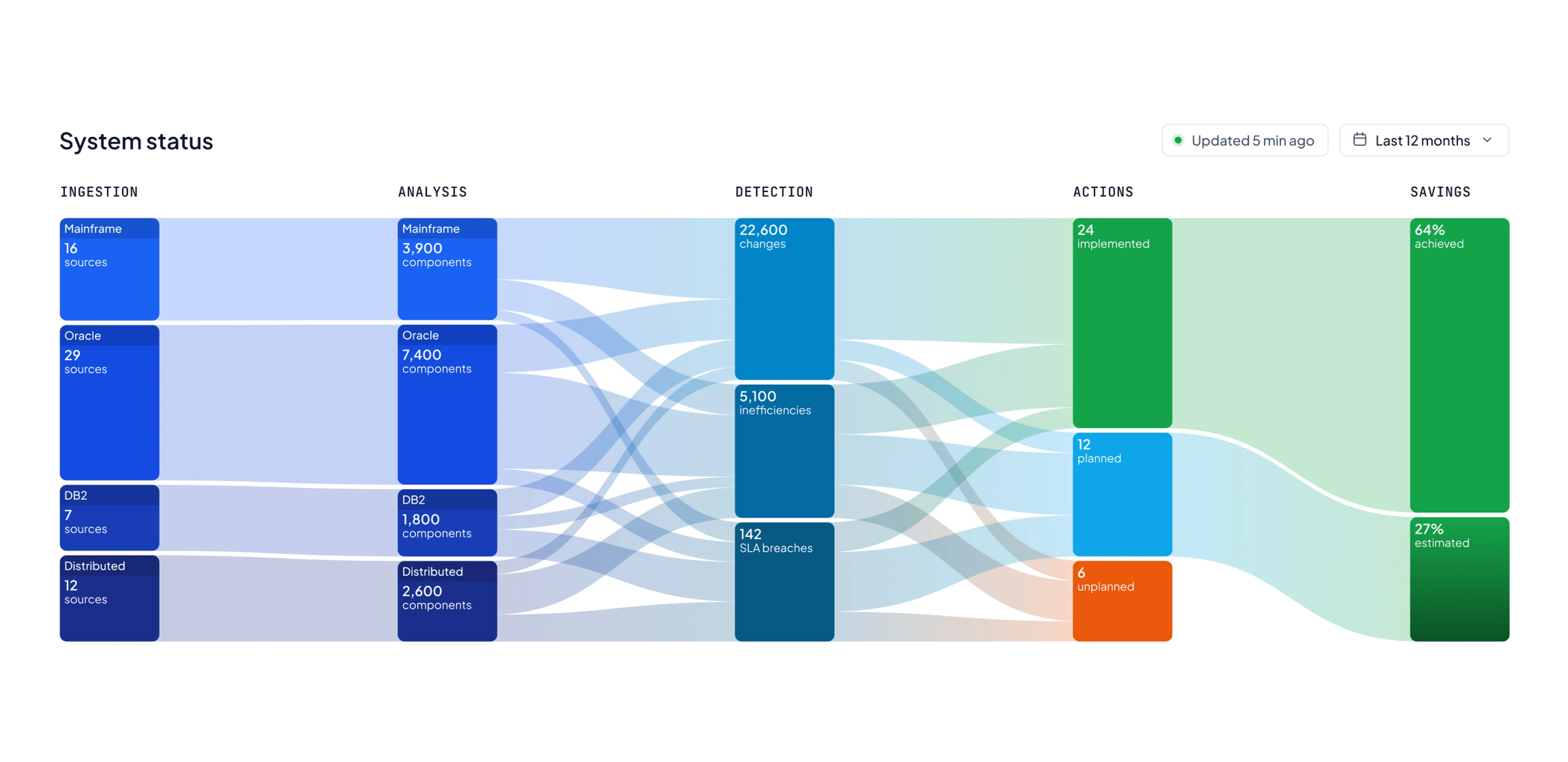 Orizon Platform home dashboard with capacity by day