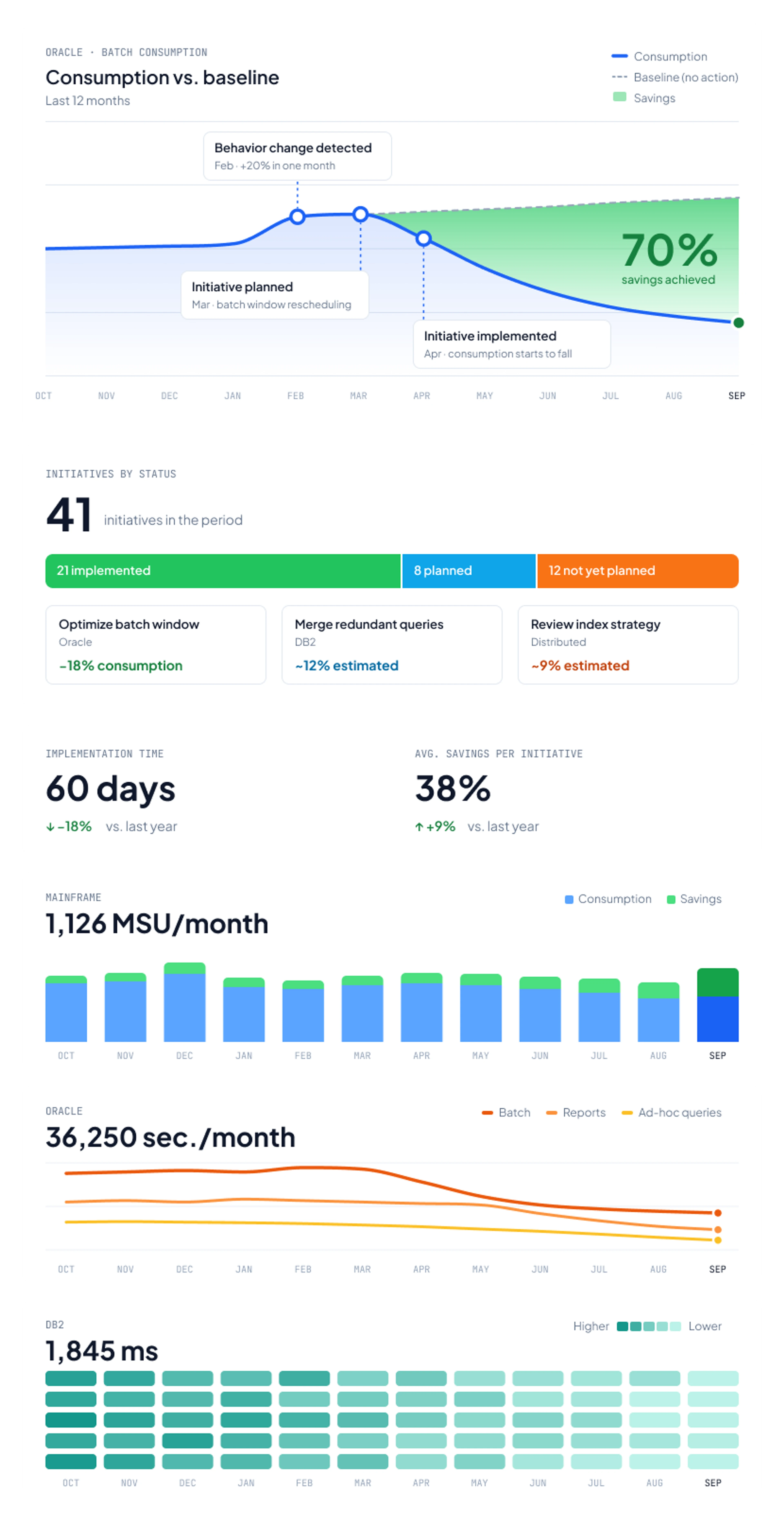 Orizon Platform dashboard