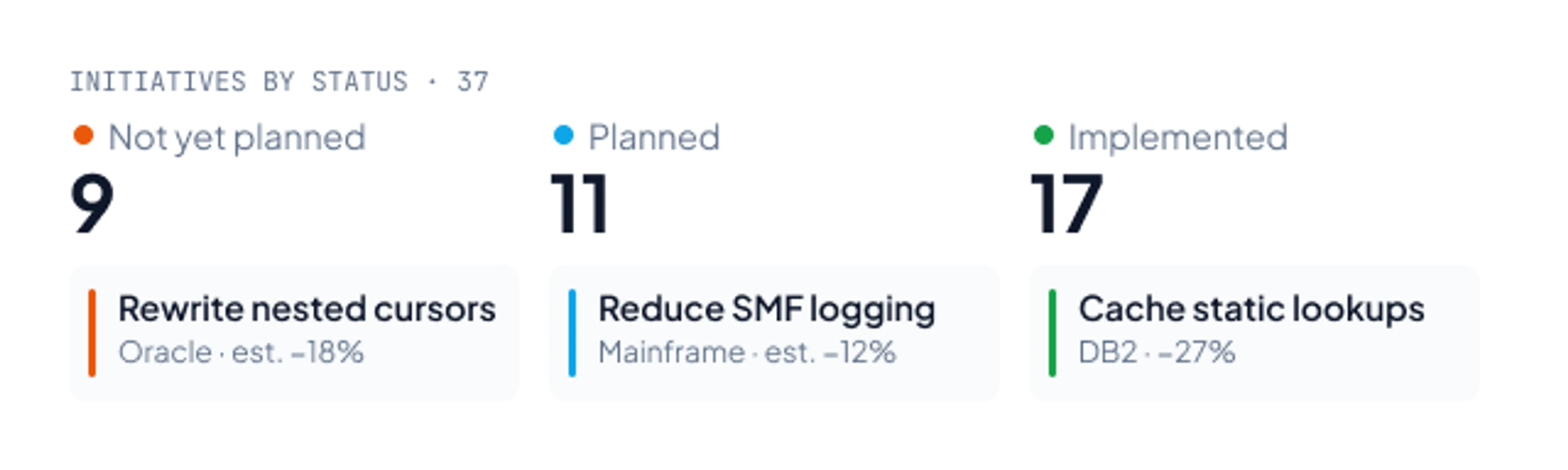 Optimisation workflow runs