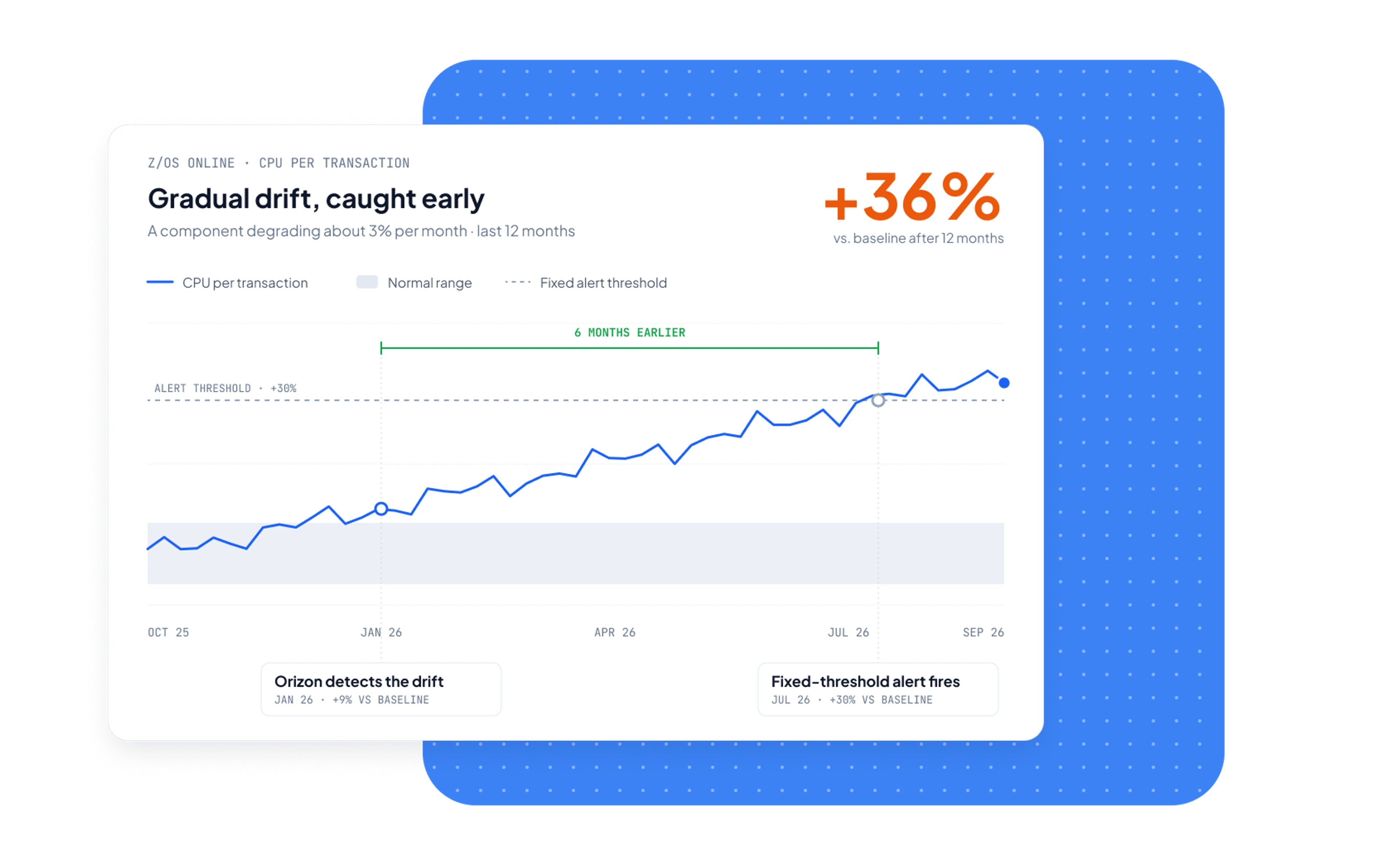 Detections by severity with new detections and average time to resolution