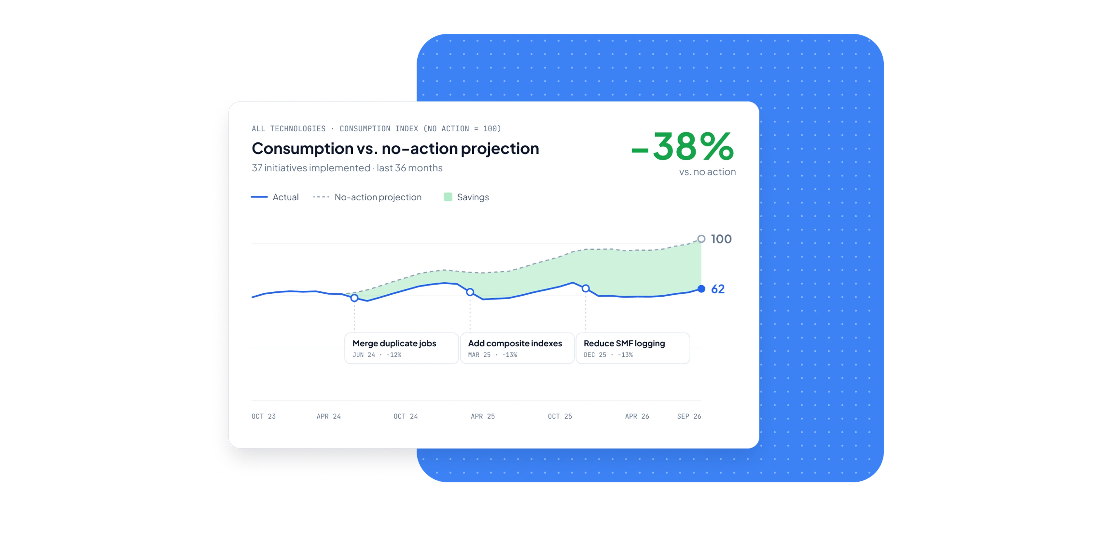 Orizon Platform home dashboard with capacity by day