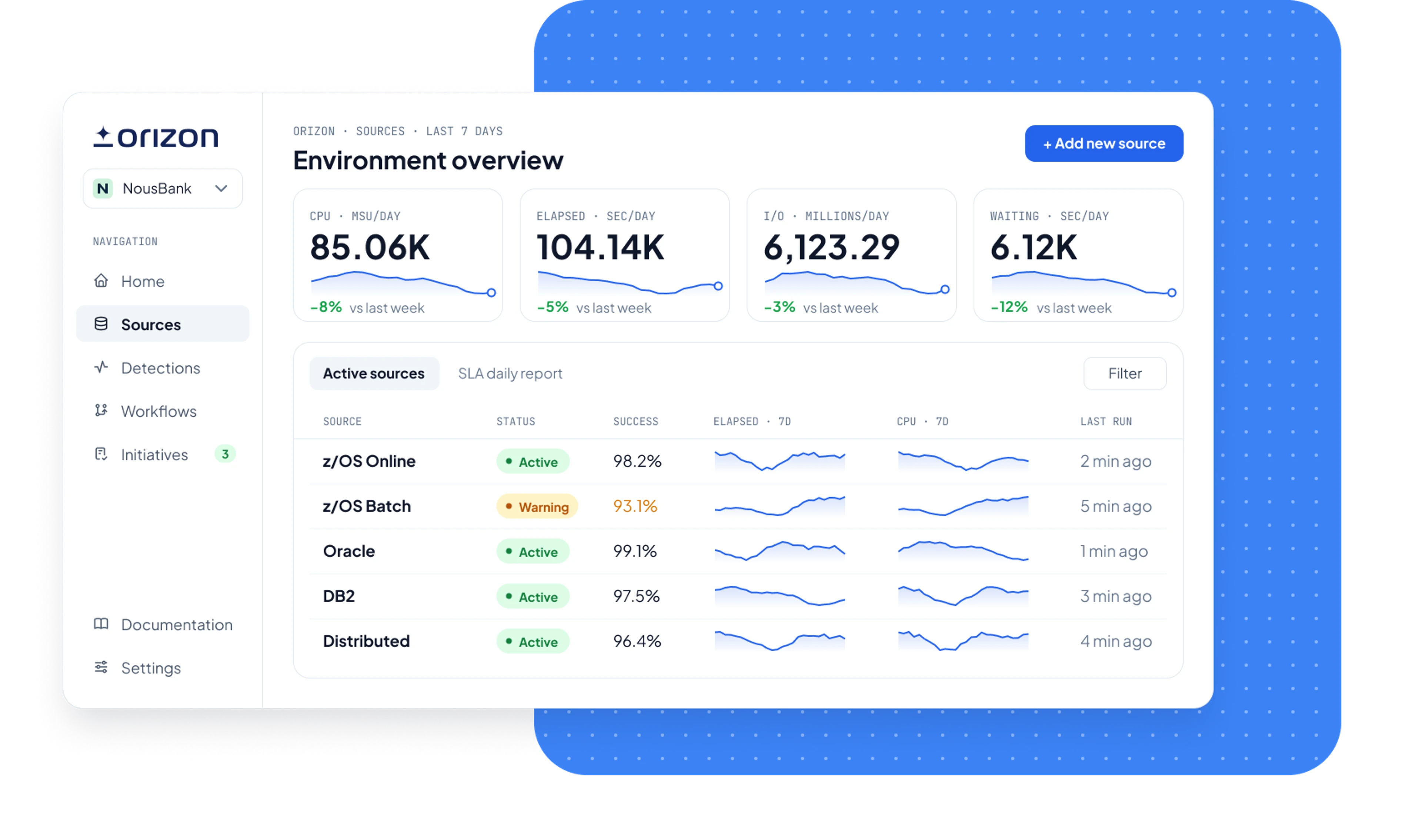 Orizon Platform baseline dashboard