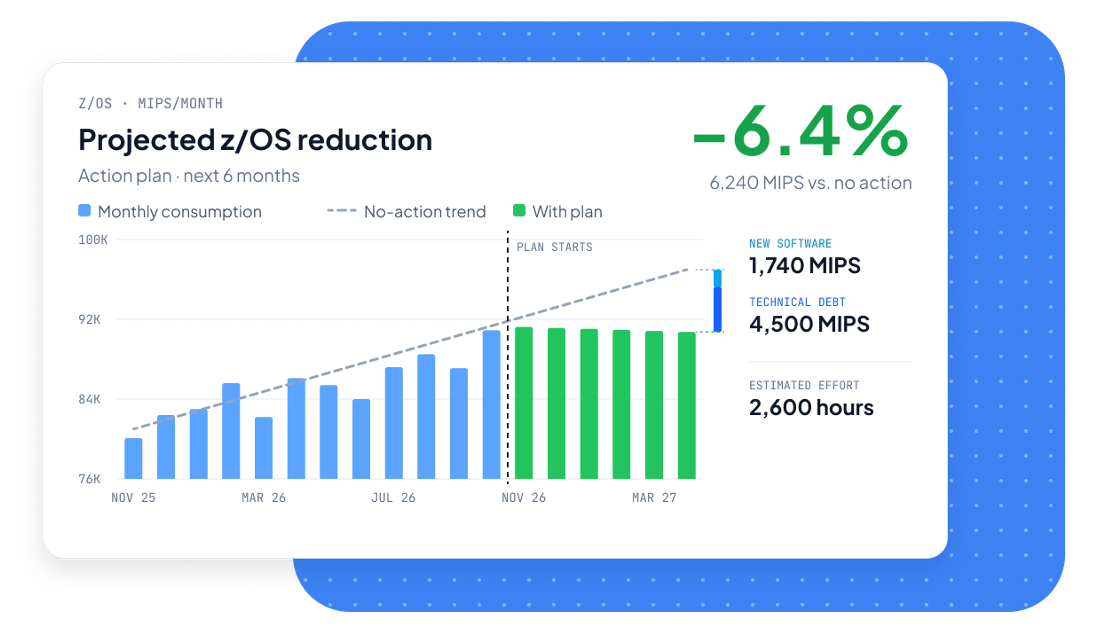 Savings captured per initiative with task list