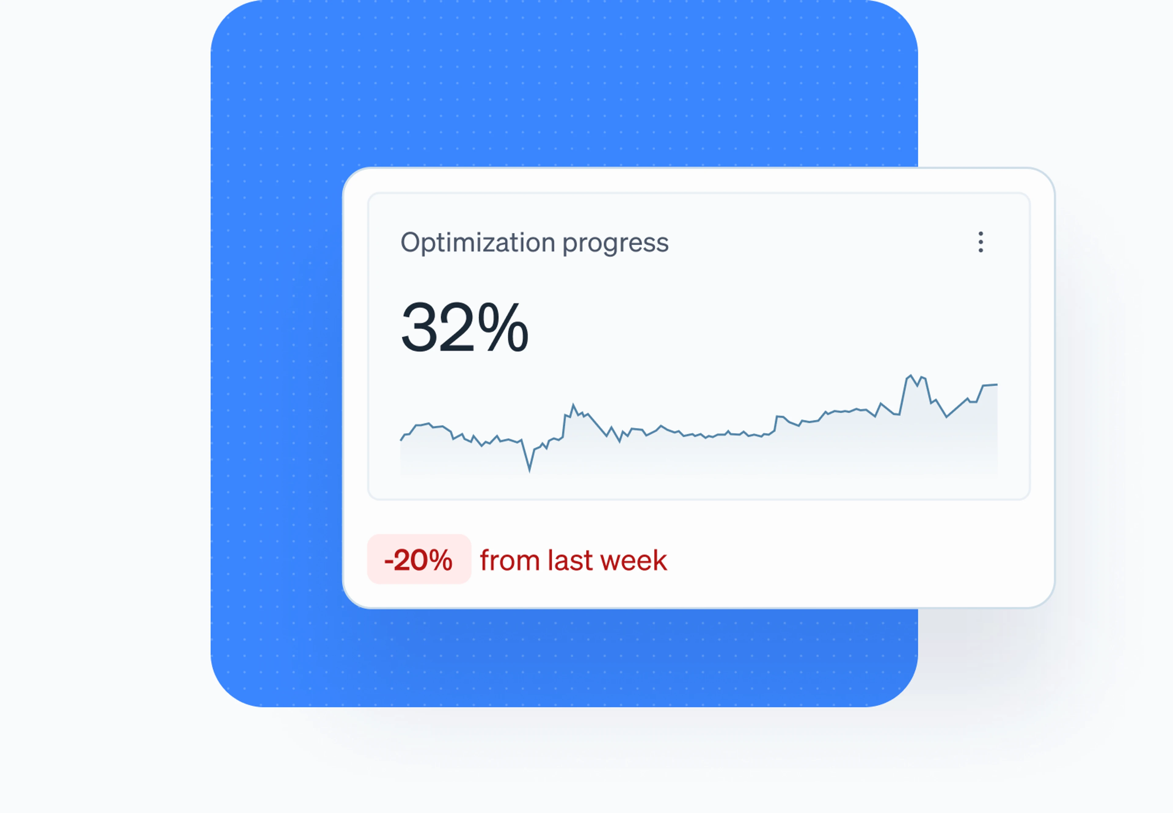 Optimization progress card with a weekly trend
