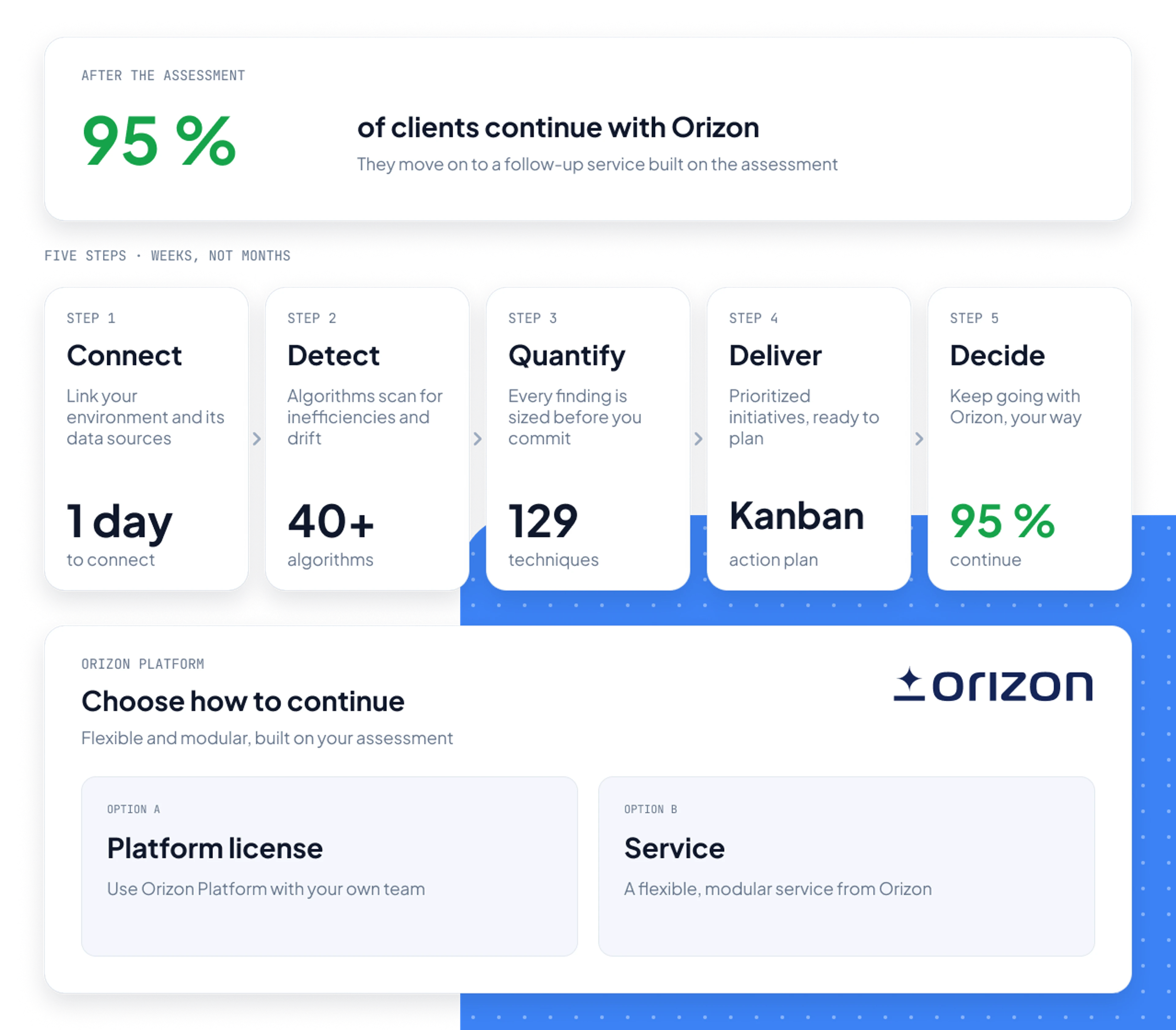 Connect & Ingest step preview