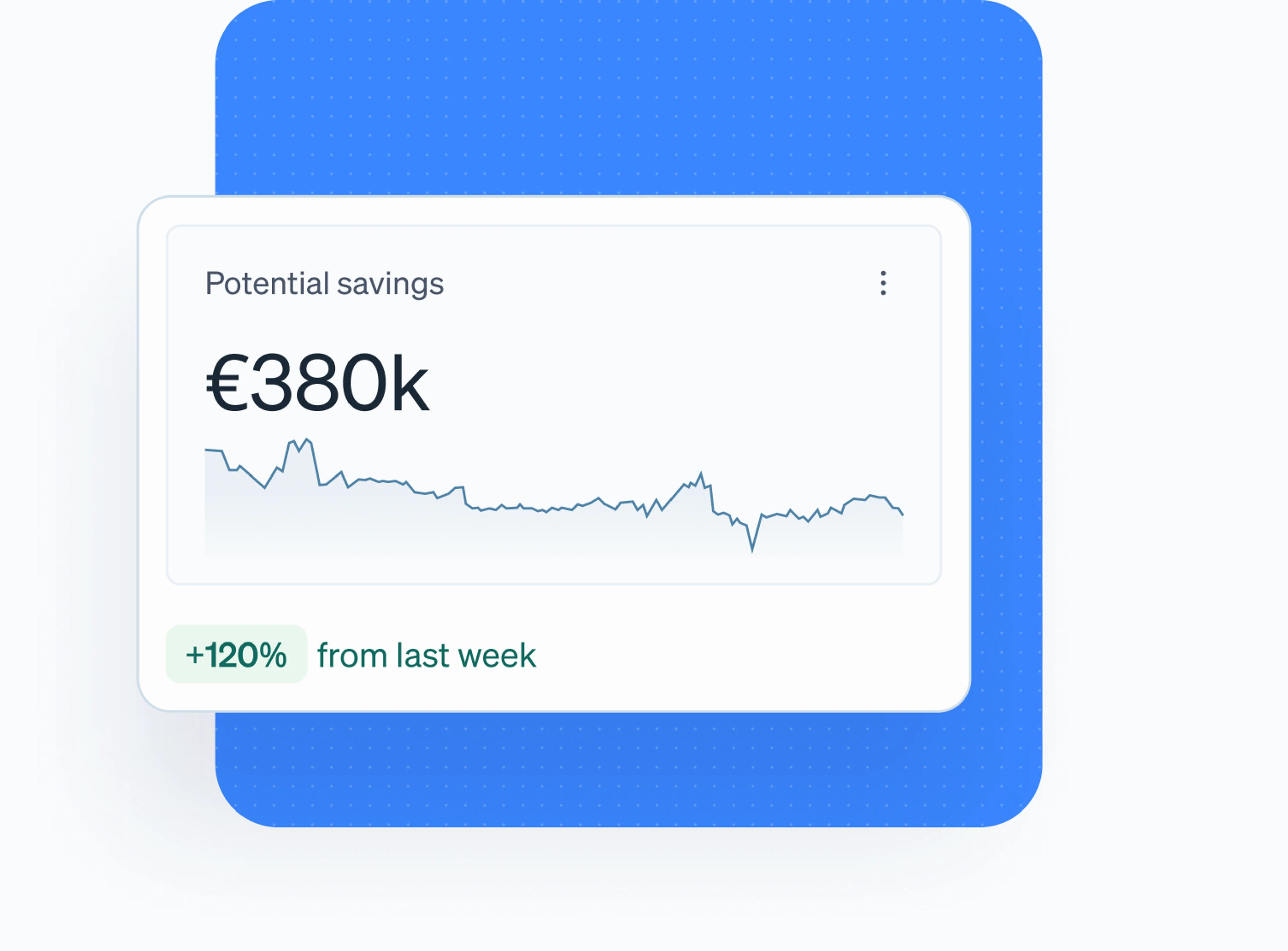 Potential savings card with a weekly trend