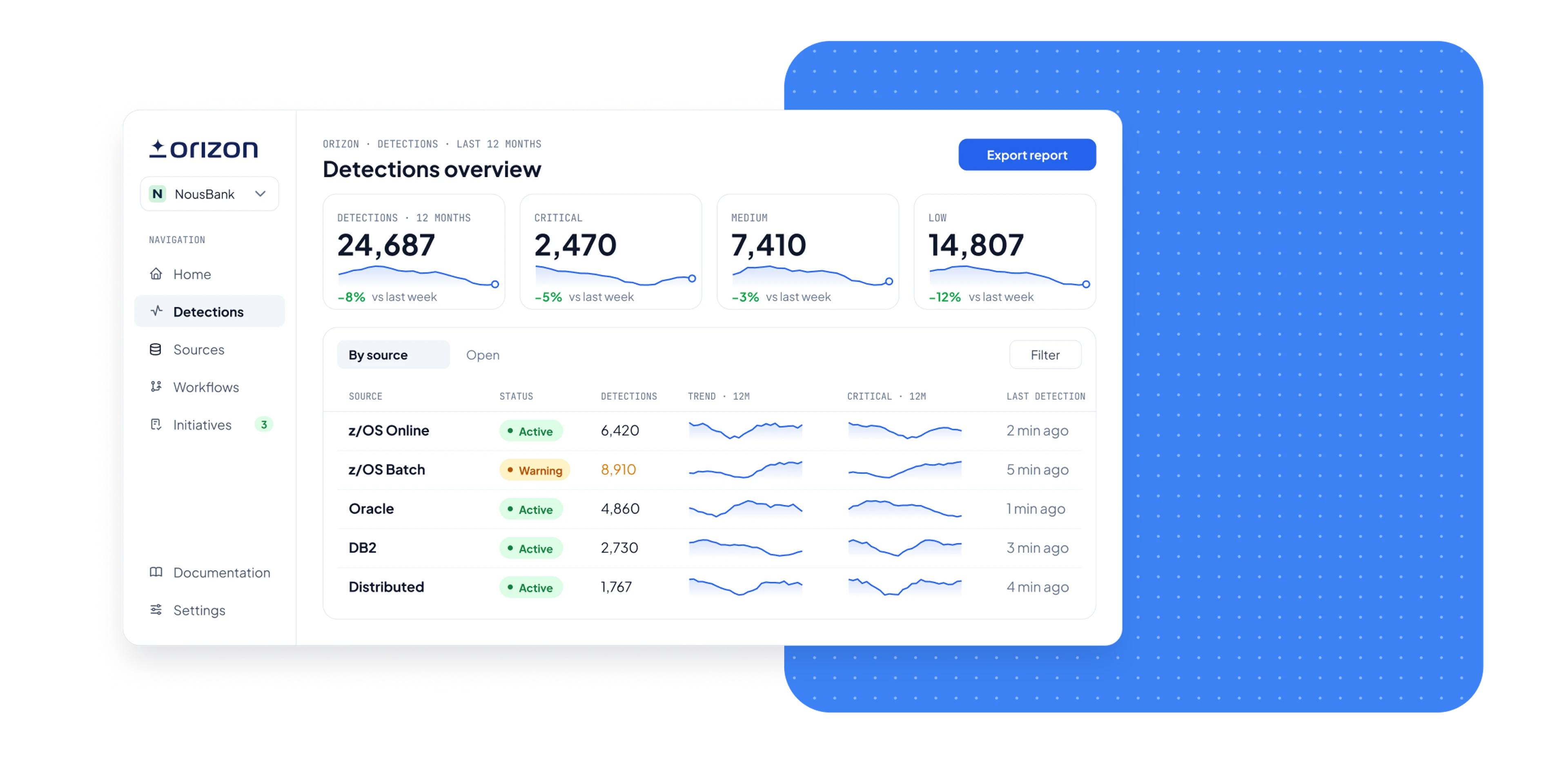 Orizon Platform home dashboard with runs, potential savings and capacity