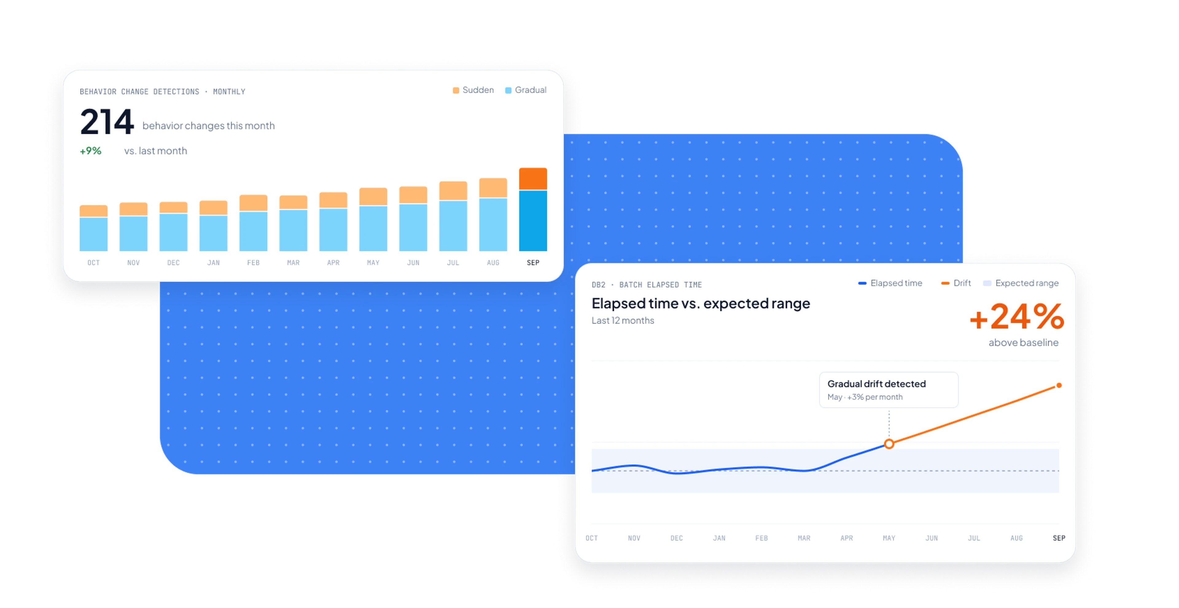 Detections by severity with new detections and average time to resolution